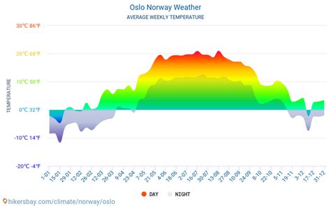 temperatura oslo|oslo norway time and temperature.